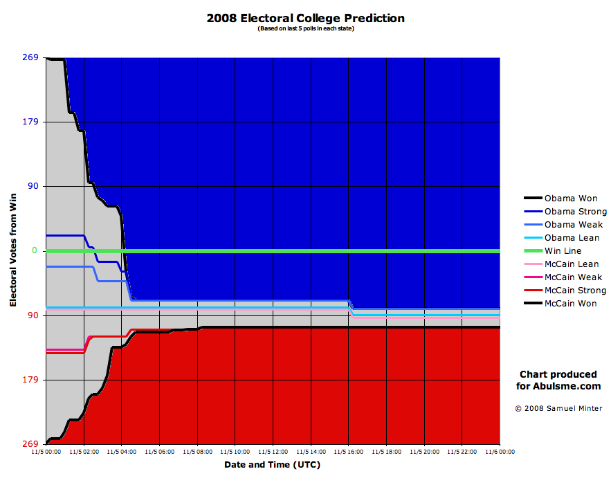 the-electoral-college-pros-and-cons-articleeducation-x-fc2